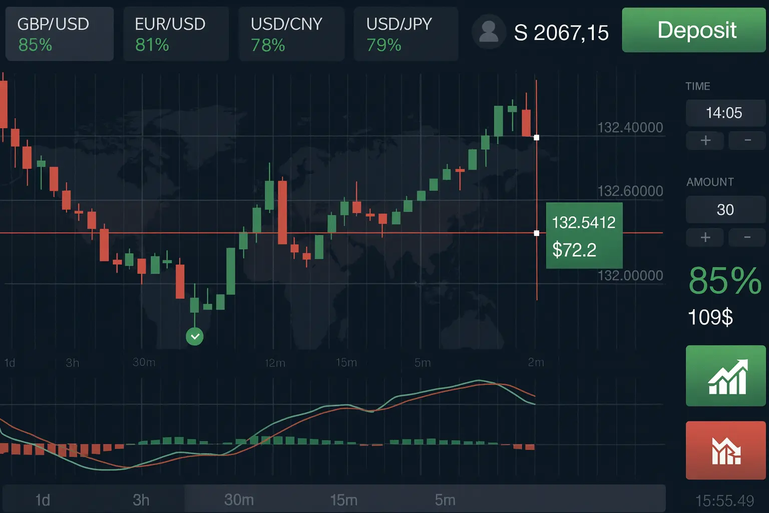 Интерфейс платформы бинарных опционов с графиком и индикаторами