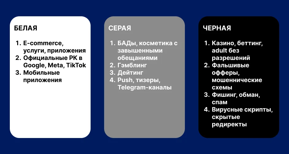Категории офферов в арбитраже: белая, серая и чёрная.