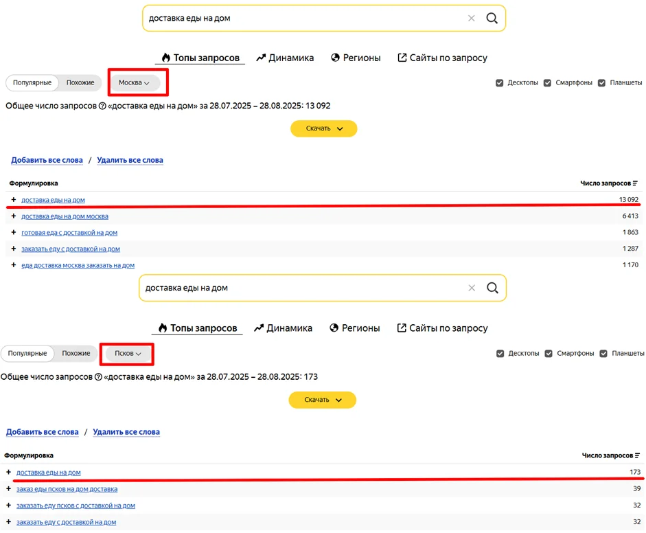 Сравнение частоты запроса “доставка еды на дом” в Москве и в Пскове