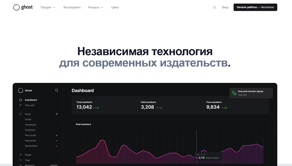 Сайт CMS Ghost с интерфейсом аналитики для издателей
