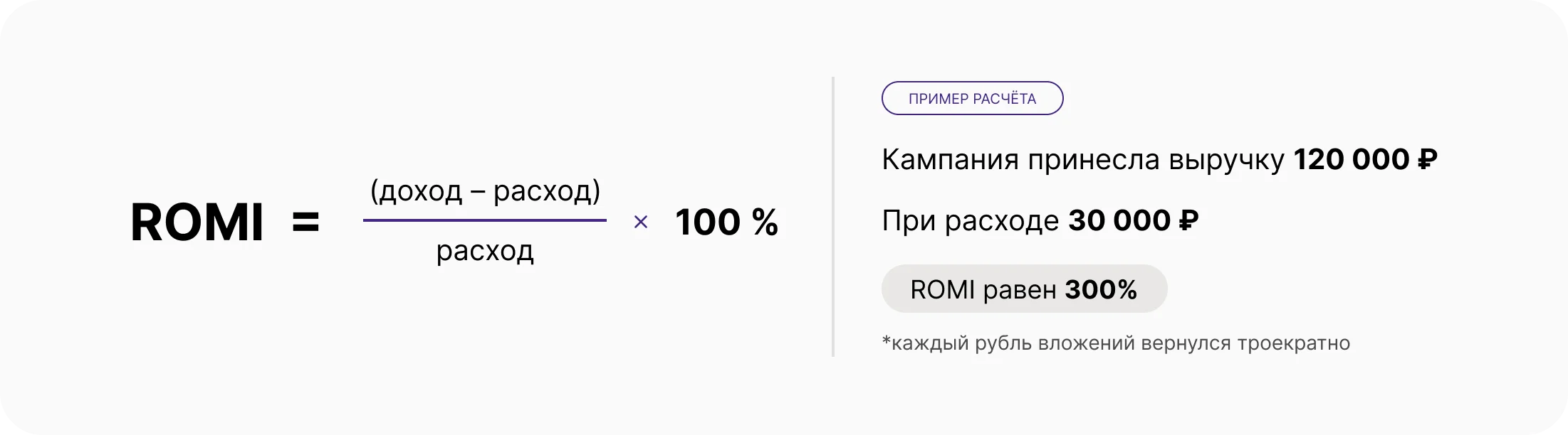 Формула возврата инвестиций