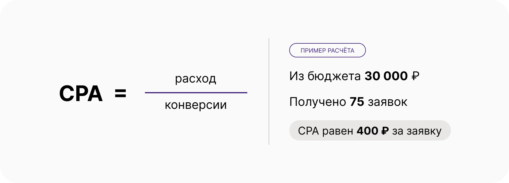Формула конверсии