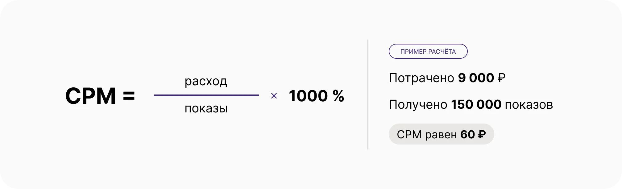 Формула за тысячу показов