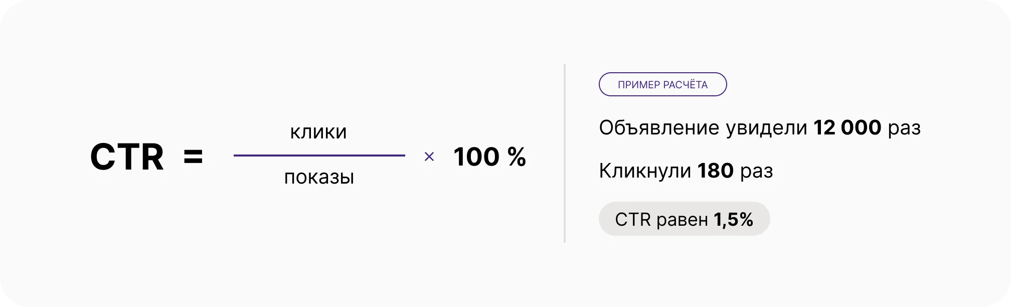 Формула показателя кликабельности