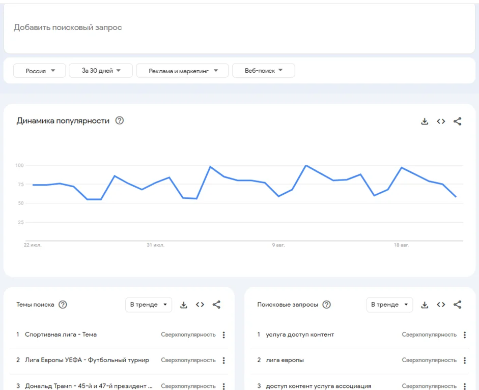 Google Trends - инструмент для анализа запросов по сезонности, поиска тем, популярных запросов по тематикам