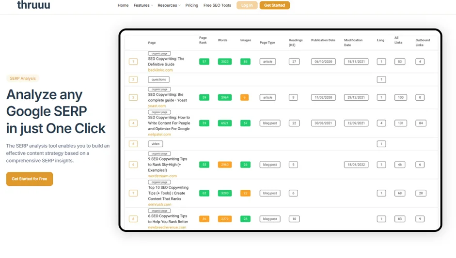 Стартовая страница thruuu SERP Analysis Tool для отслеживания попадания сайтов в AI-ответы по конкретным тематикам