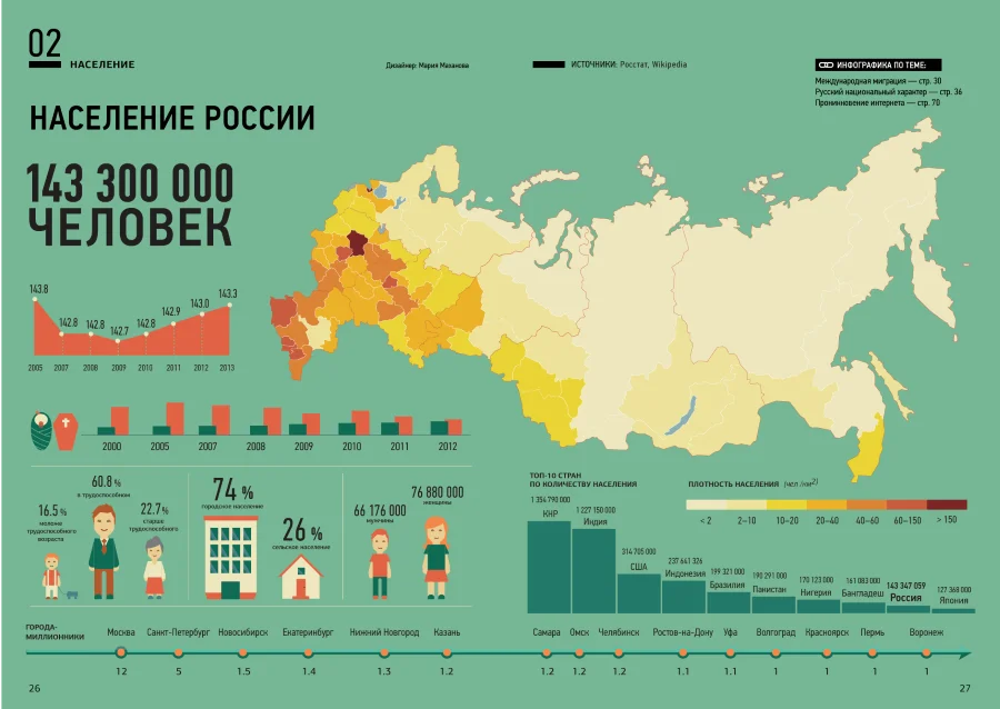 Карта России с плотностью населения и региональной демографической статистикой