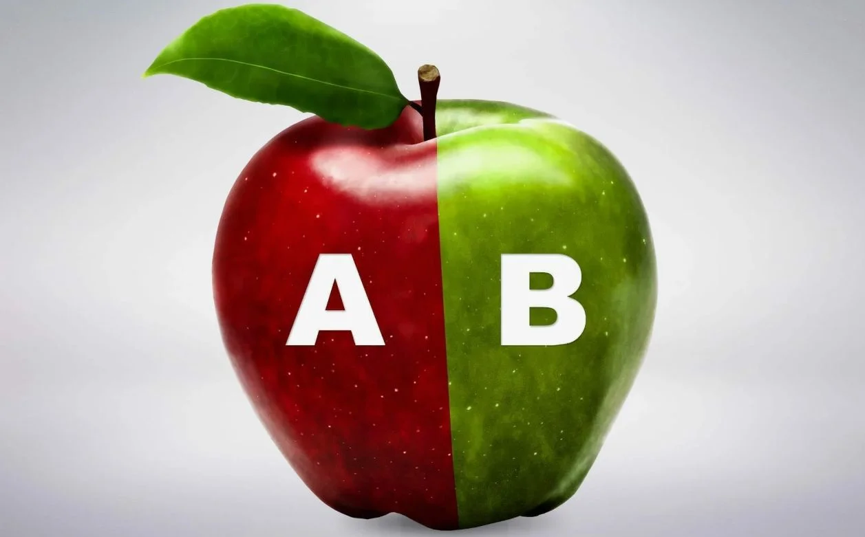 A/B-модель тестирования