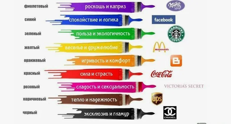 Примеры психологии цветов