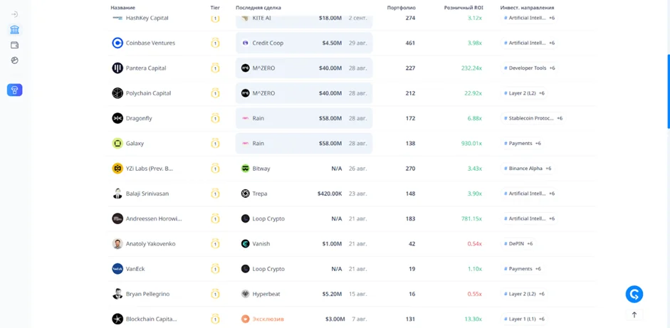 Интерфейс сервиса Cryptorank