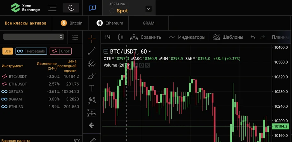 График торгов криптовалютой BTC/USDT на биржевой платформе