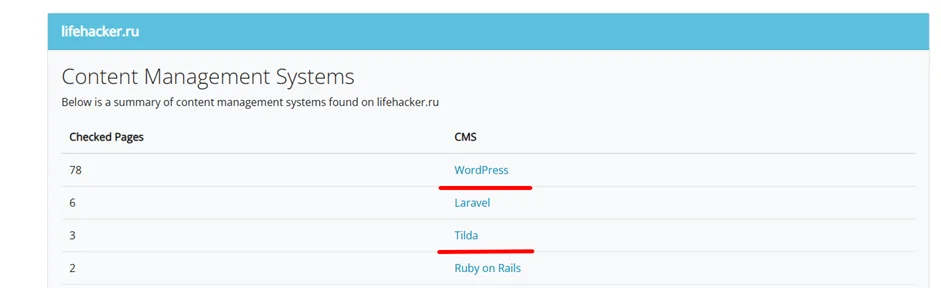 Статистика CMS сайта lifehacker.ru — обнаружены WordPress, Laravel и Tilda