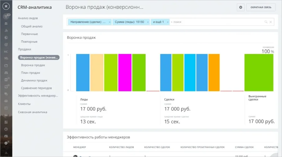 Воронка продаж в Bitrix24