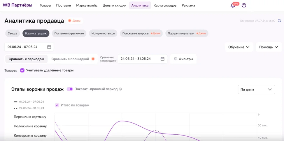Показатель конверсии продаж товаров в личном кабинете на Wildberries