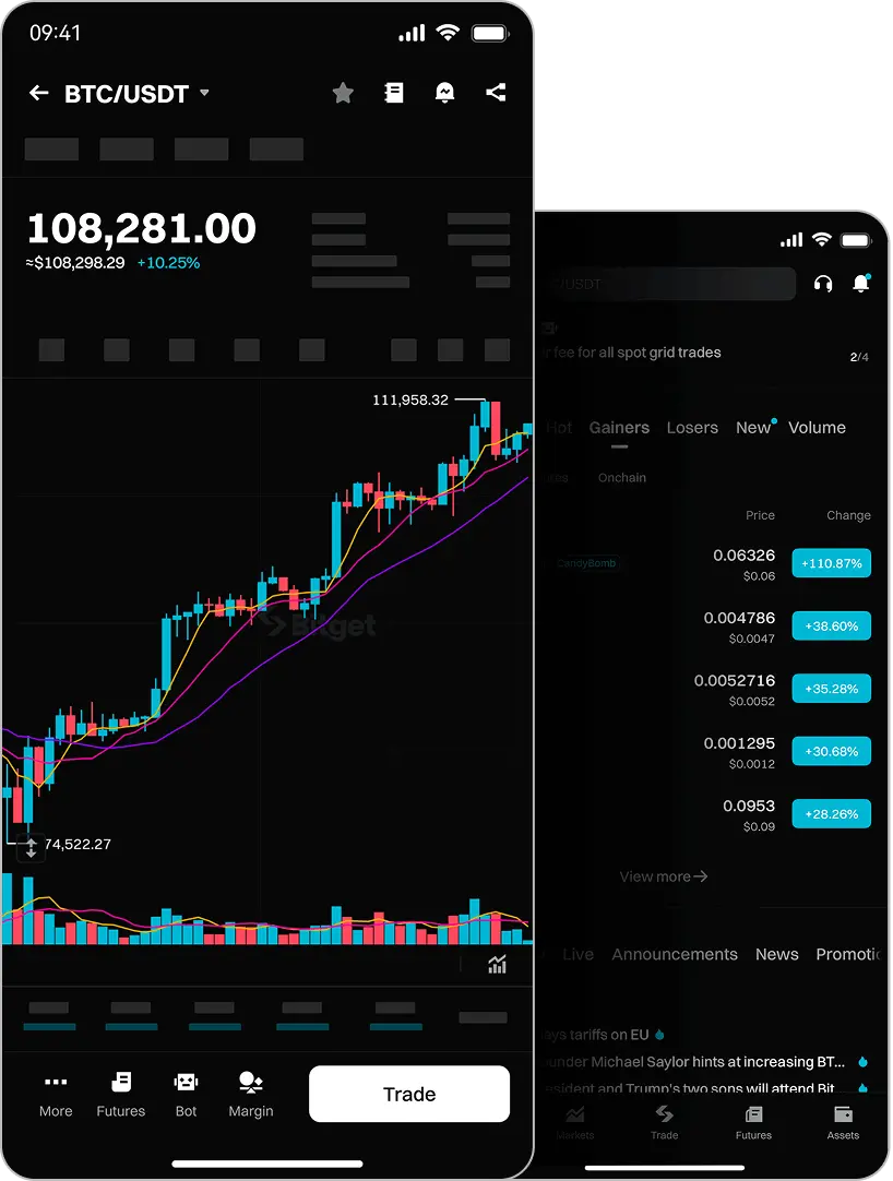 Интерфейс биржи Bitget