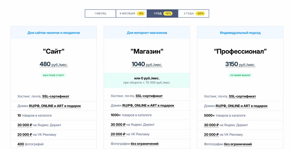 Тарифы Nethouse для сайтов и магазинов