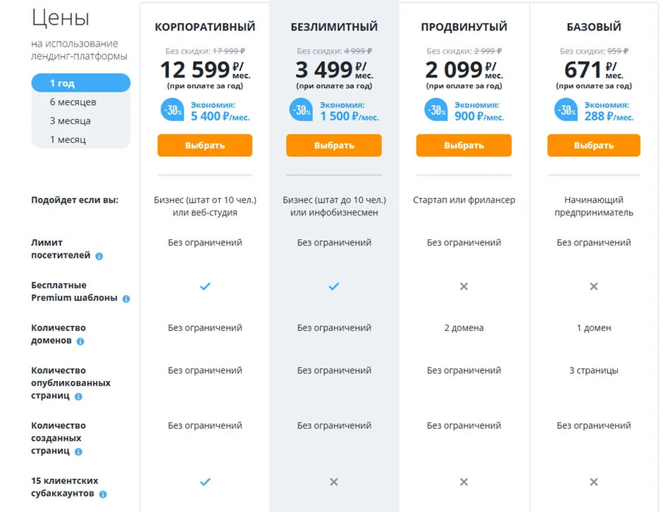 Сравнение тарифов LPgenerator по функционалу и стоимости