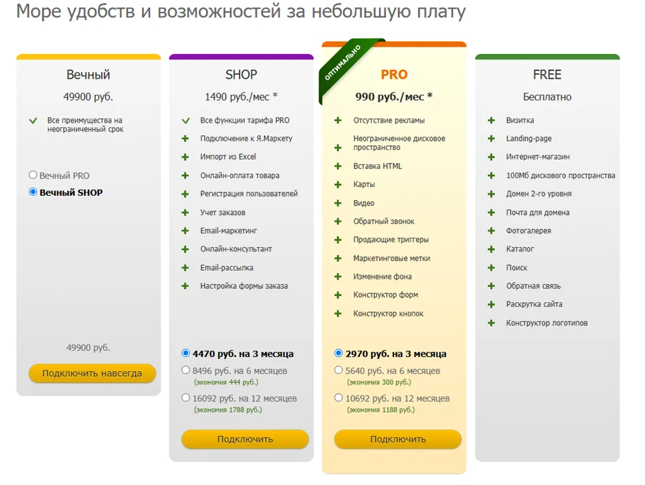 Платные и бесплатные тарифы Setup с описанием функций