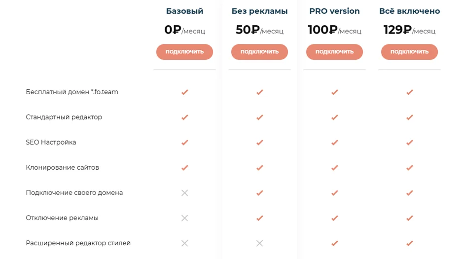 Сравнение тарифов платформы Fo.team