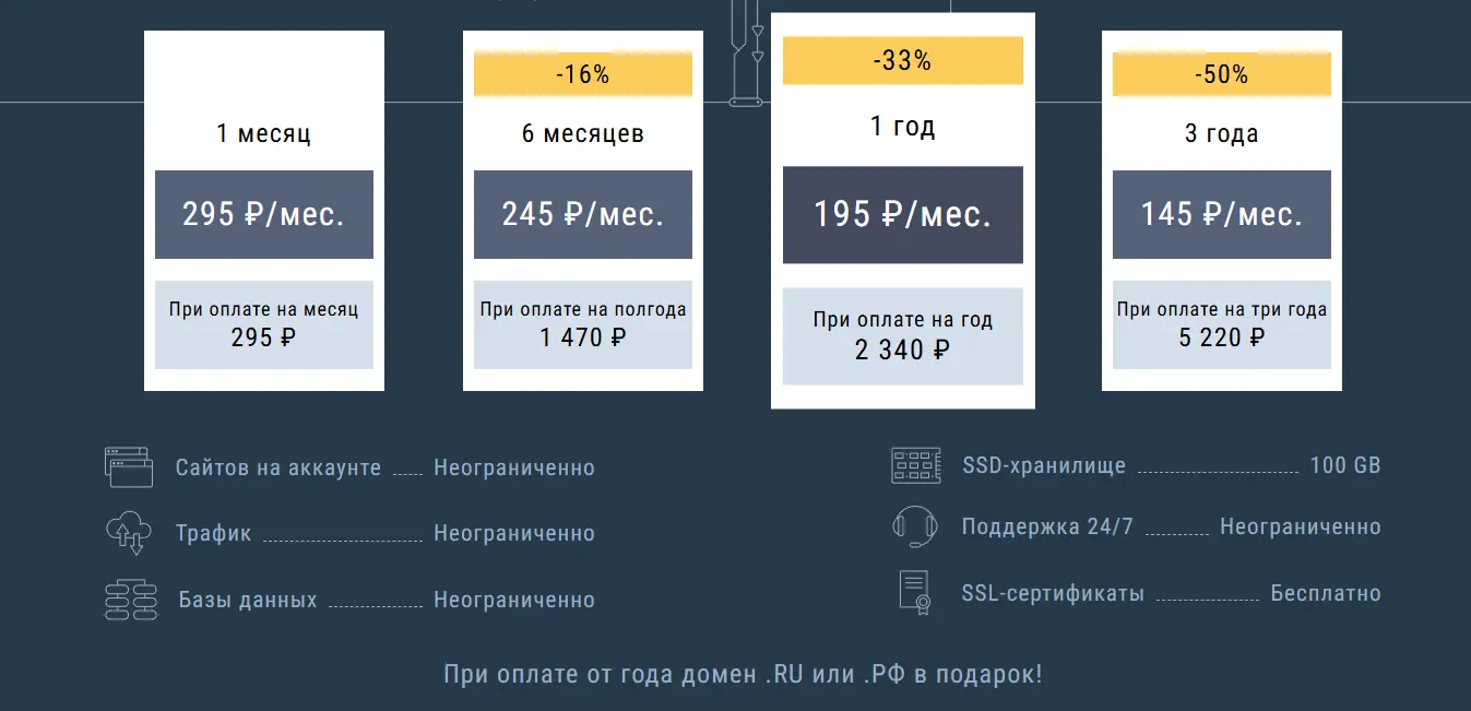 Тарифные планы хостинга SmartApe