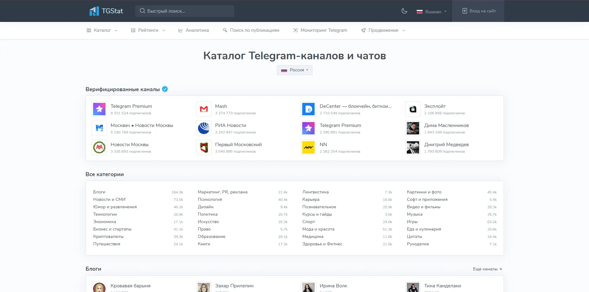 Каталог Telegram-каналов и чатов в сервисе TGStat с аналитикой и статистикой