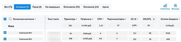 Статистика рекламных кампаний в Telegram Ads с показами, расходами и ключевыми метриками