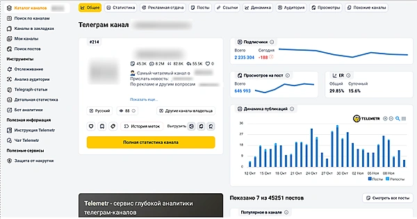 Страница аналитики Telegram-канала в сервисе Telemetr с метриками подписчиков и просмотров
