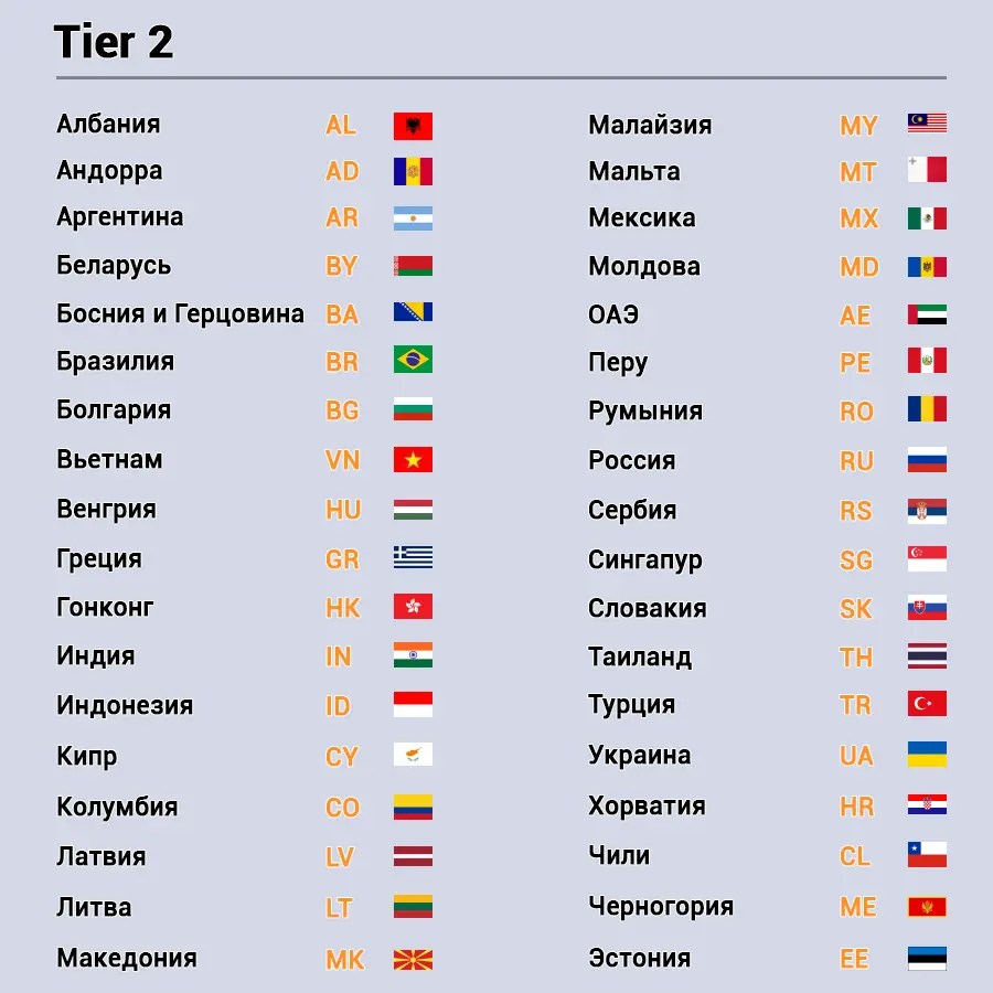 Список стран Tier 2 с флагами и ISO-кодами