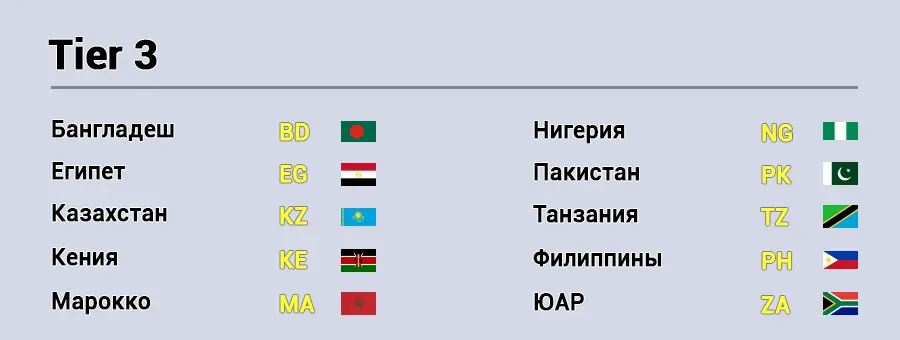 Топ-10 стран Tier 3 с флагами и ISO-кодами