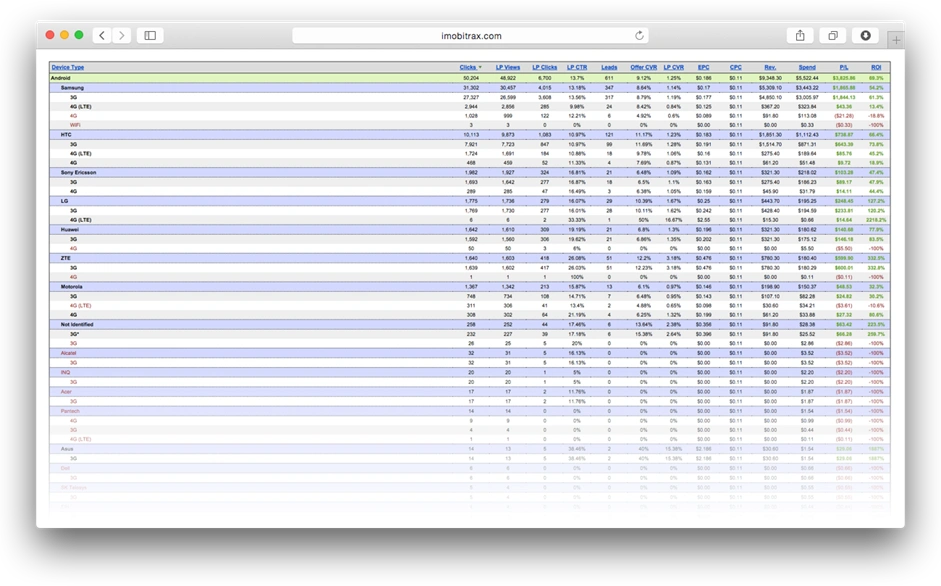 Интерфейс трекера iMobiTrax