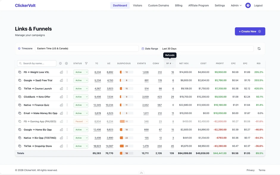 Интерфейс трекера ClickerVolt