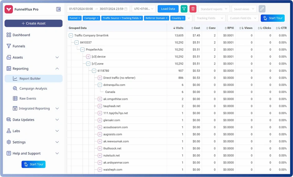 Интерфейс трекера FunnelFlux