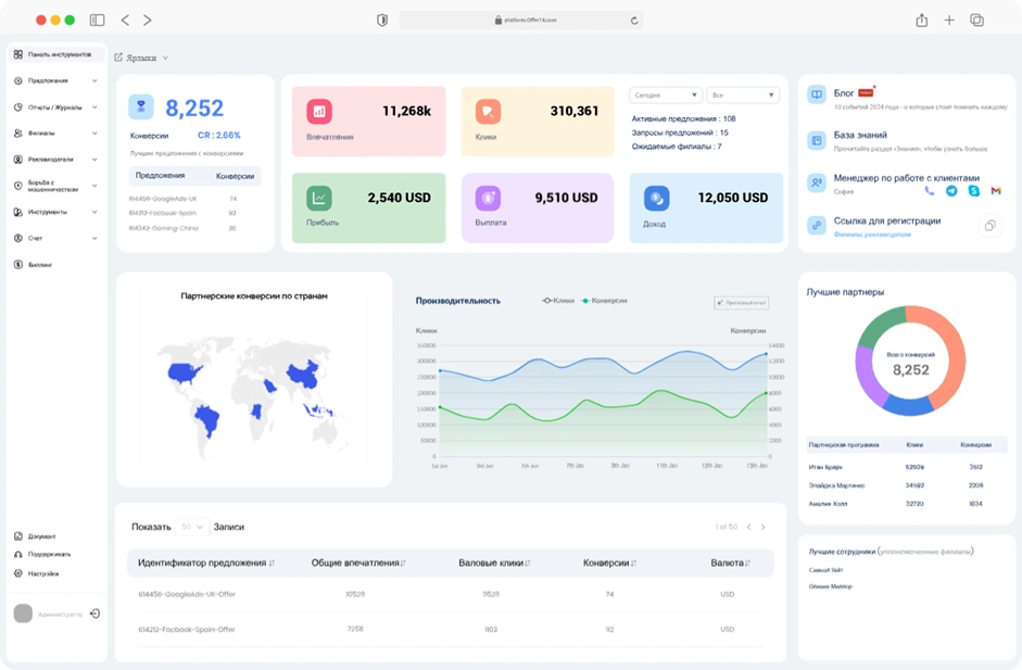 Интерфейс трекера Offer18