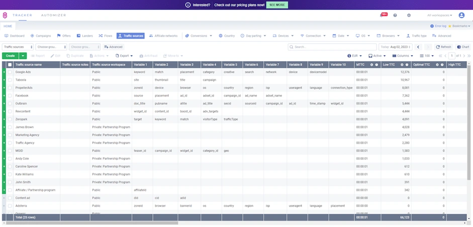 Интерфейс трекера Voluum