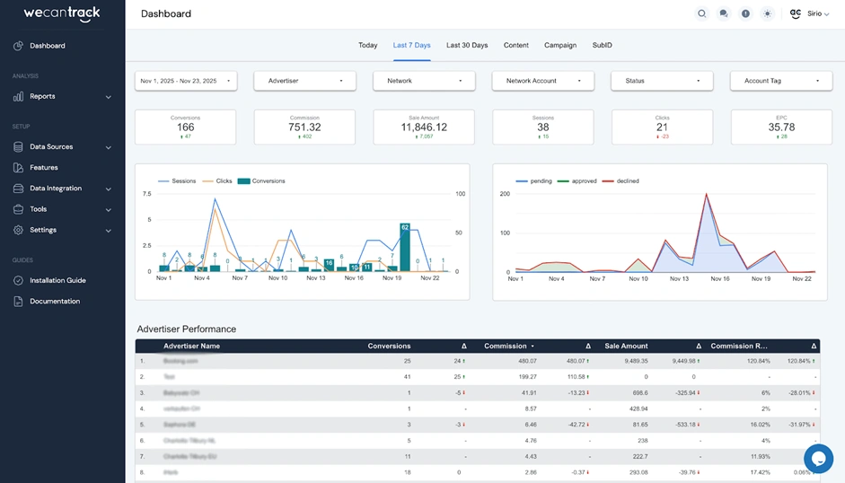 Интерфейс трекера WeCanTrack