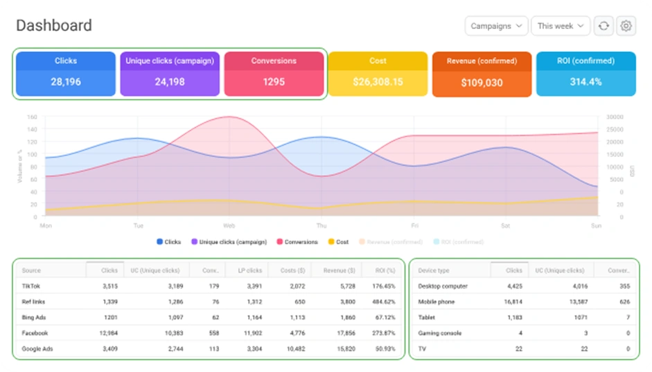 Интерфейс трекера Keitaro
