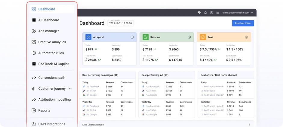 Интерфейс трекера RedTrack