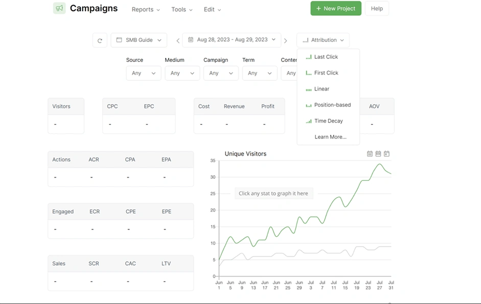 Интерфейс трекера ClickMagick