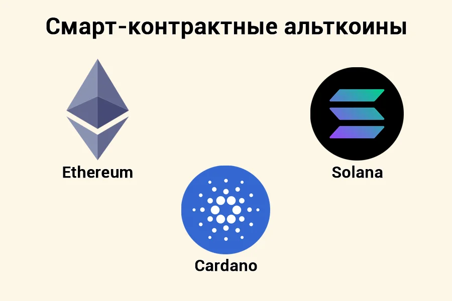 Логотипы смарт-контрактных альткоинов Ethereum, Solana и Cardano