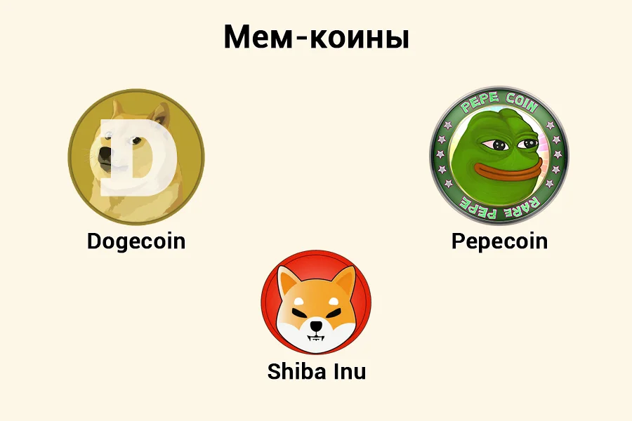 Логотипы мем-коинов Dogecoin, Pepecoin и Shiba Inu