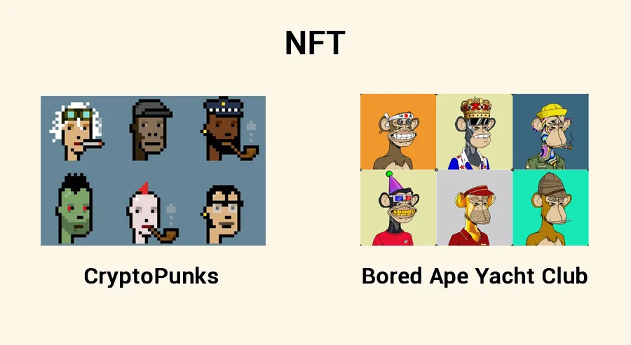 Изображения NFT-коллекций CryptoPunks и Bored Ape Yacht Club