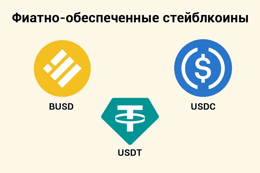 Логотипы фиатно-обеспеченных стейблкоинов BUSD, USDT и USDC