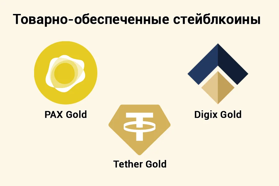 Логотипы товарно-обеспеченных стейблкоинов PAX Gold, Digix Gold и Tether Gold